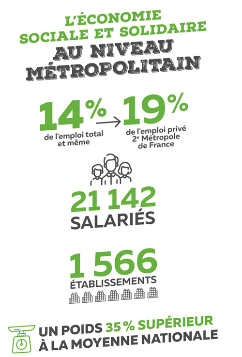 Economie sociale et solidaire